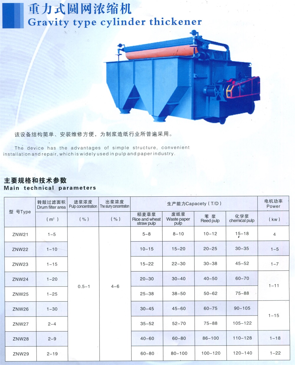 重力式圓網(wǎng)濃縮機(jī)1